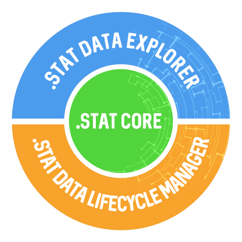 Statistical Information System Collaboration Community