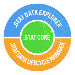 .Stat Suite - sdmx native platform for official statistics