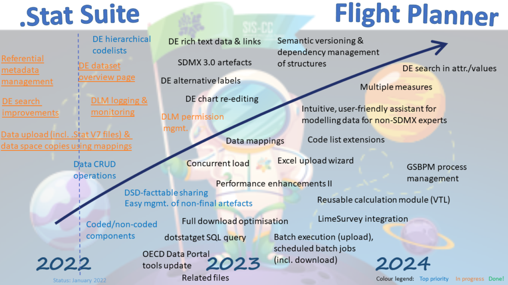.Stat Suite Flight Planner as of January 2022